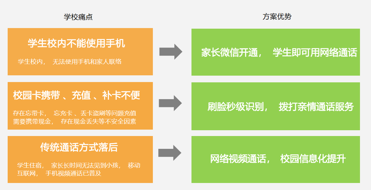 校園可視電話